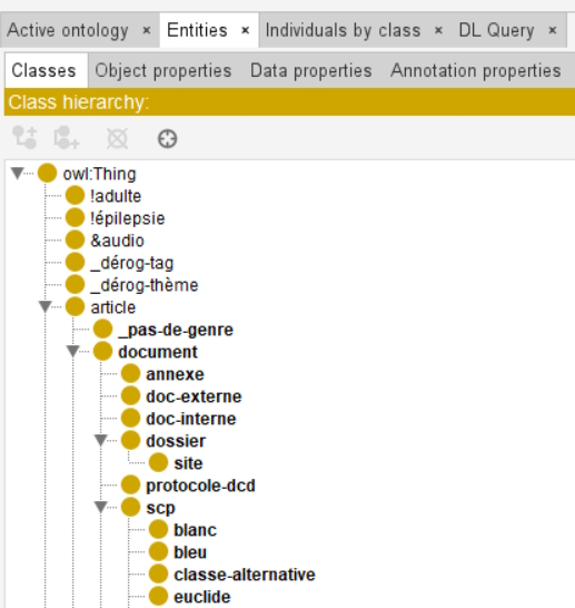 The tree structure of an ontology made with Protégé.